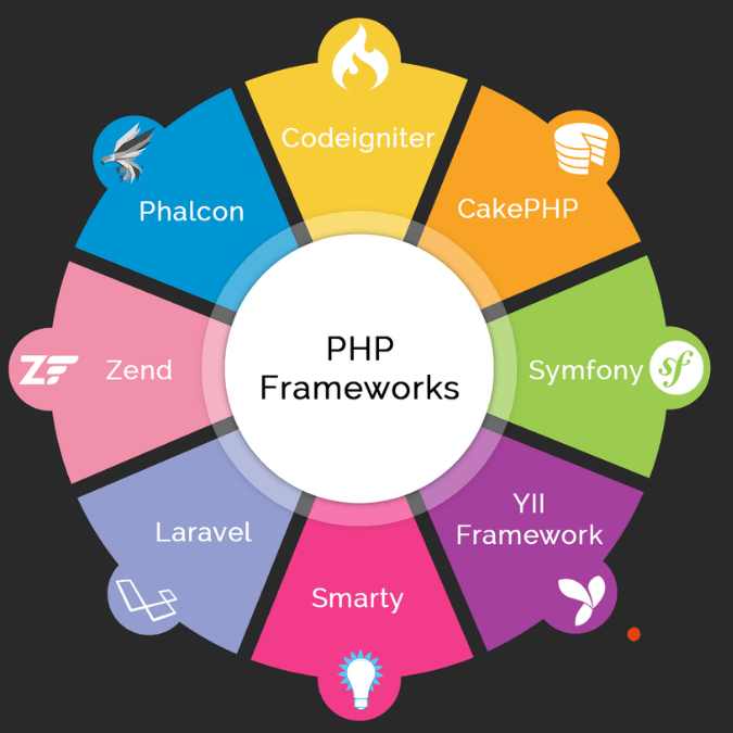 Web Development with PHP